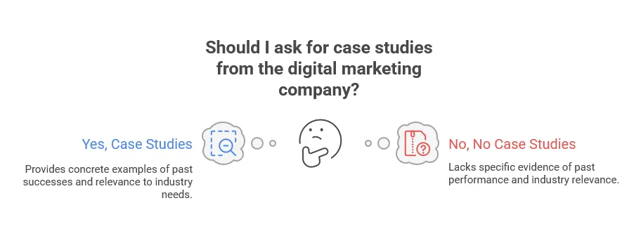 Case Studies Checklist